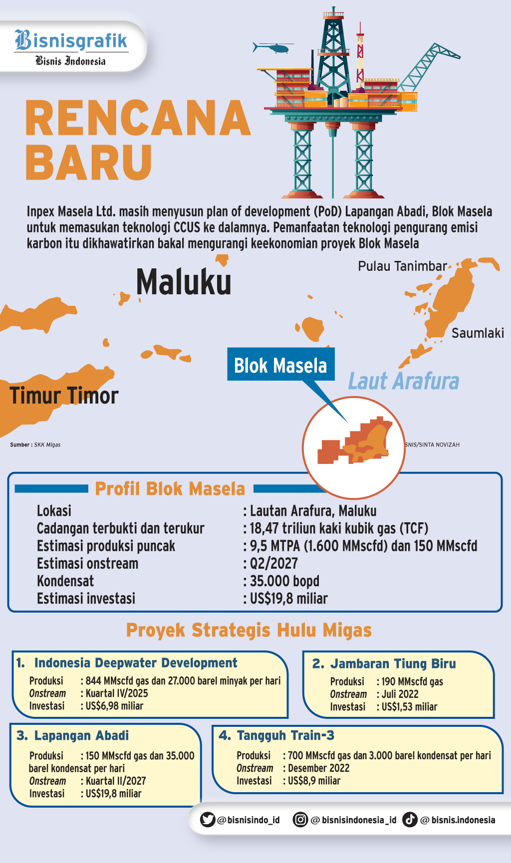 Saatnya Memaksimalkan Potensi Migas Blok Masela